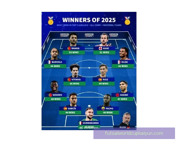 足球明星最新盘点：多位顶级球员本赛季表现稳健